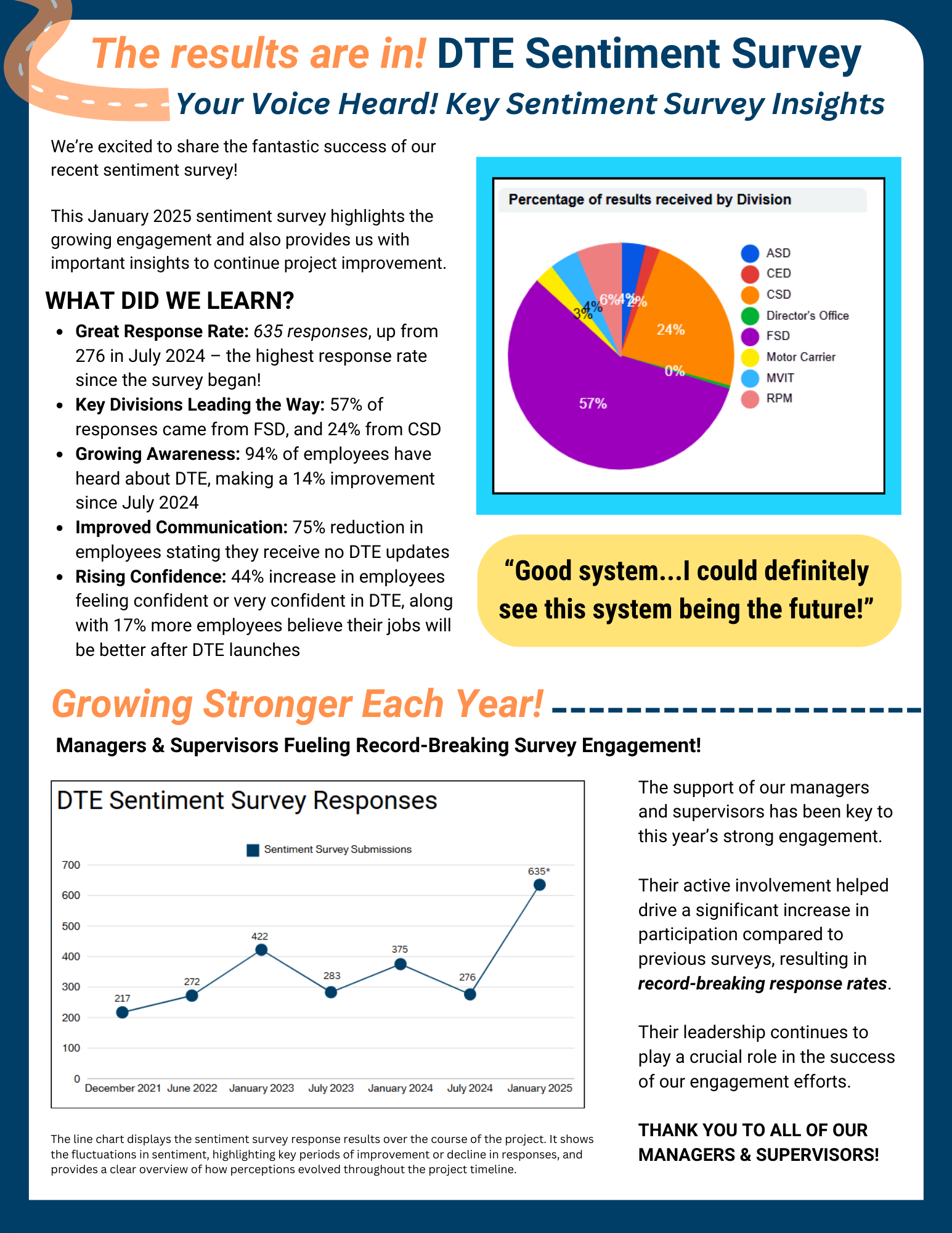February 2025 Newsletter Page 2